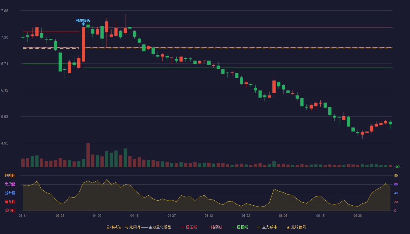 金健米业云梯战法K线图