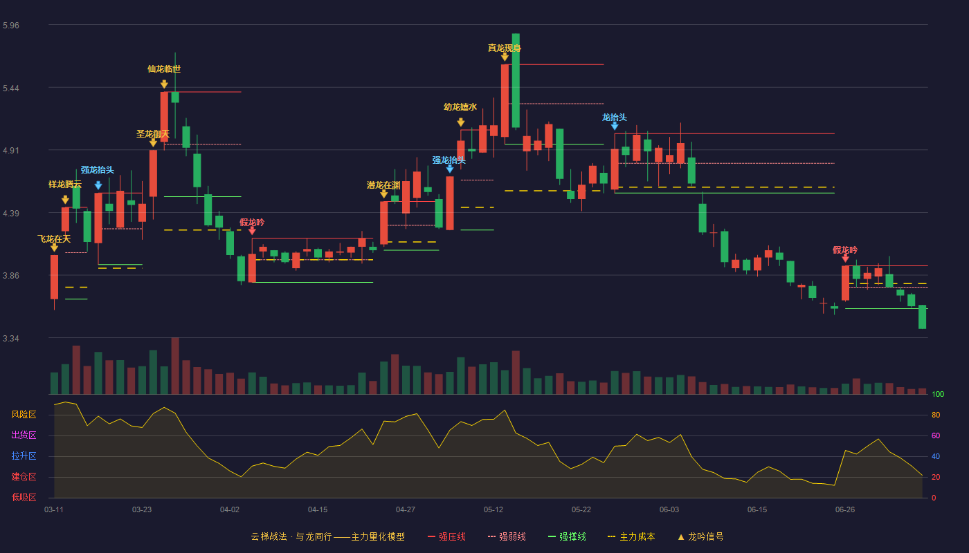 节能风电云梯战法K线图
