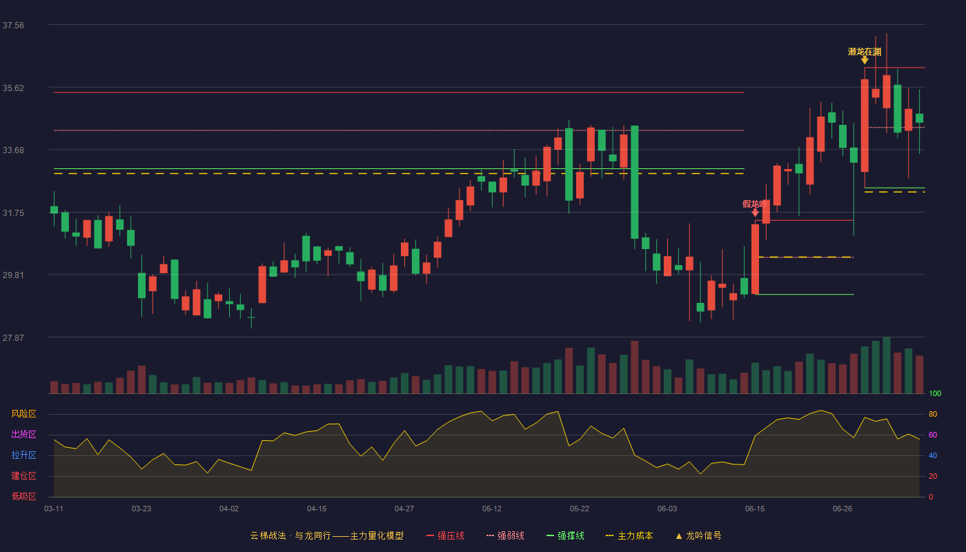 钜泉科技云梯战法K线图