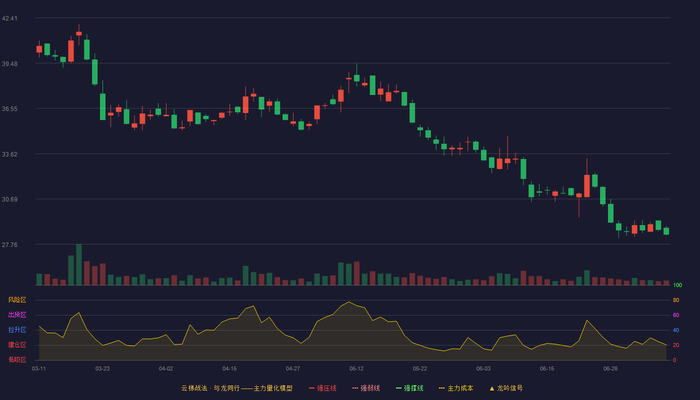 江天科技云梯战法K线图