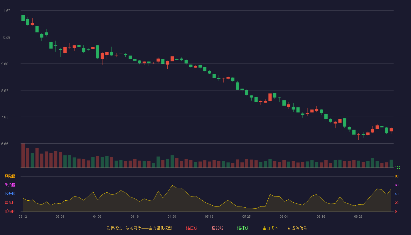 广聚能源云梯战法K线图
