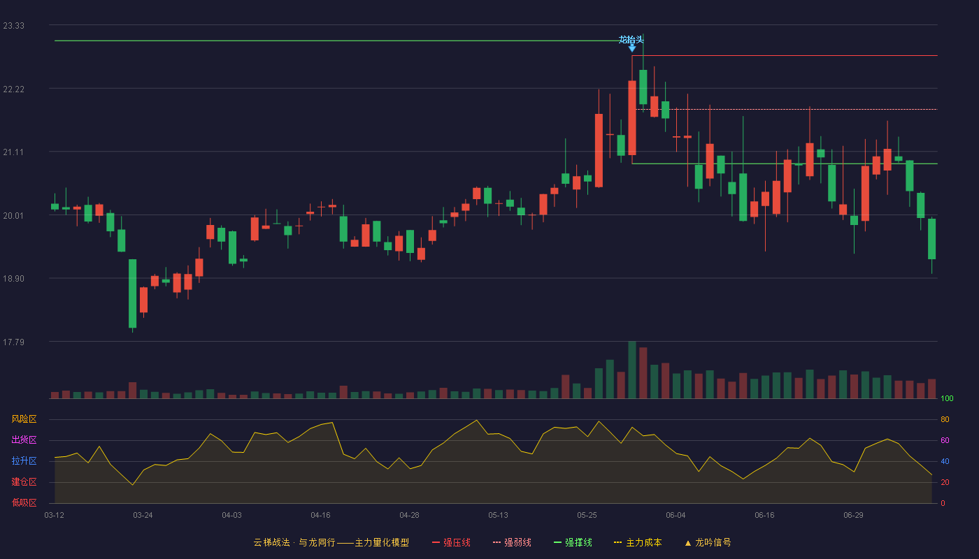 康冠科技云梯战法K线图