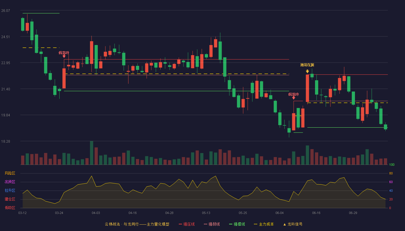 金禾实业云梯战法K线图