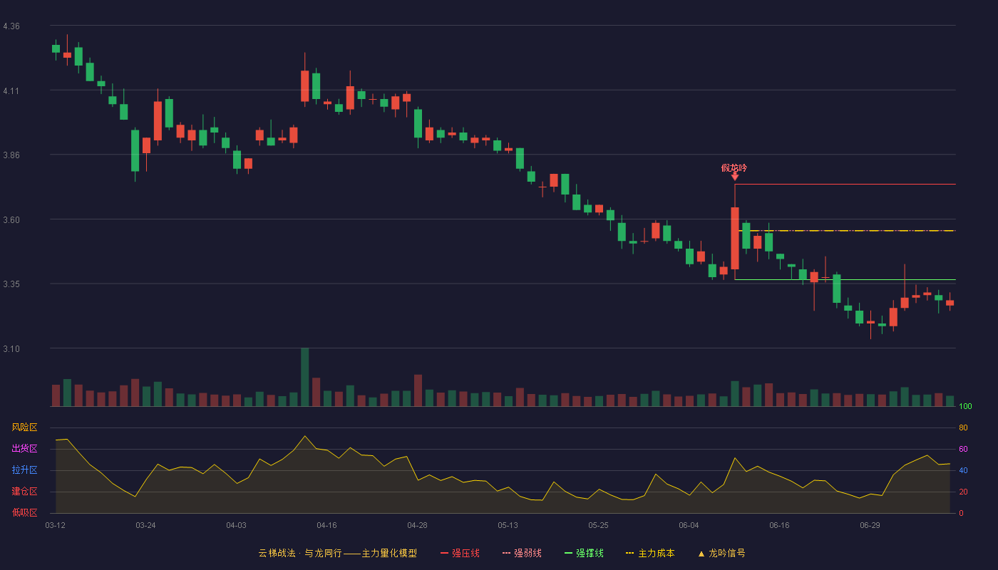 碧水源云梯战法K线图