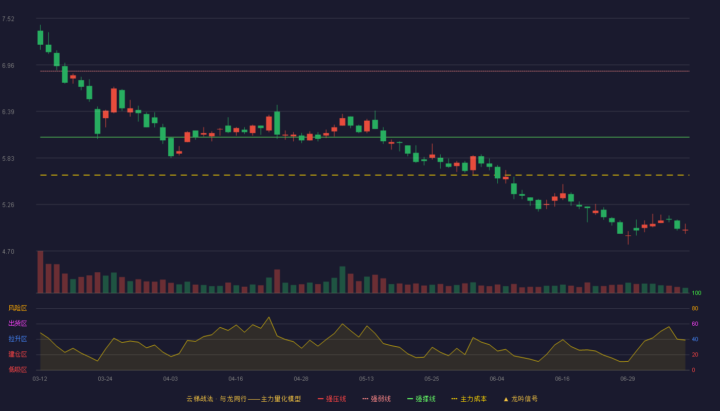 中科环保云梯战法K线图