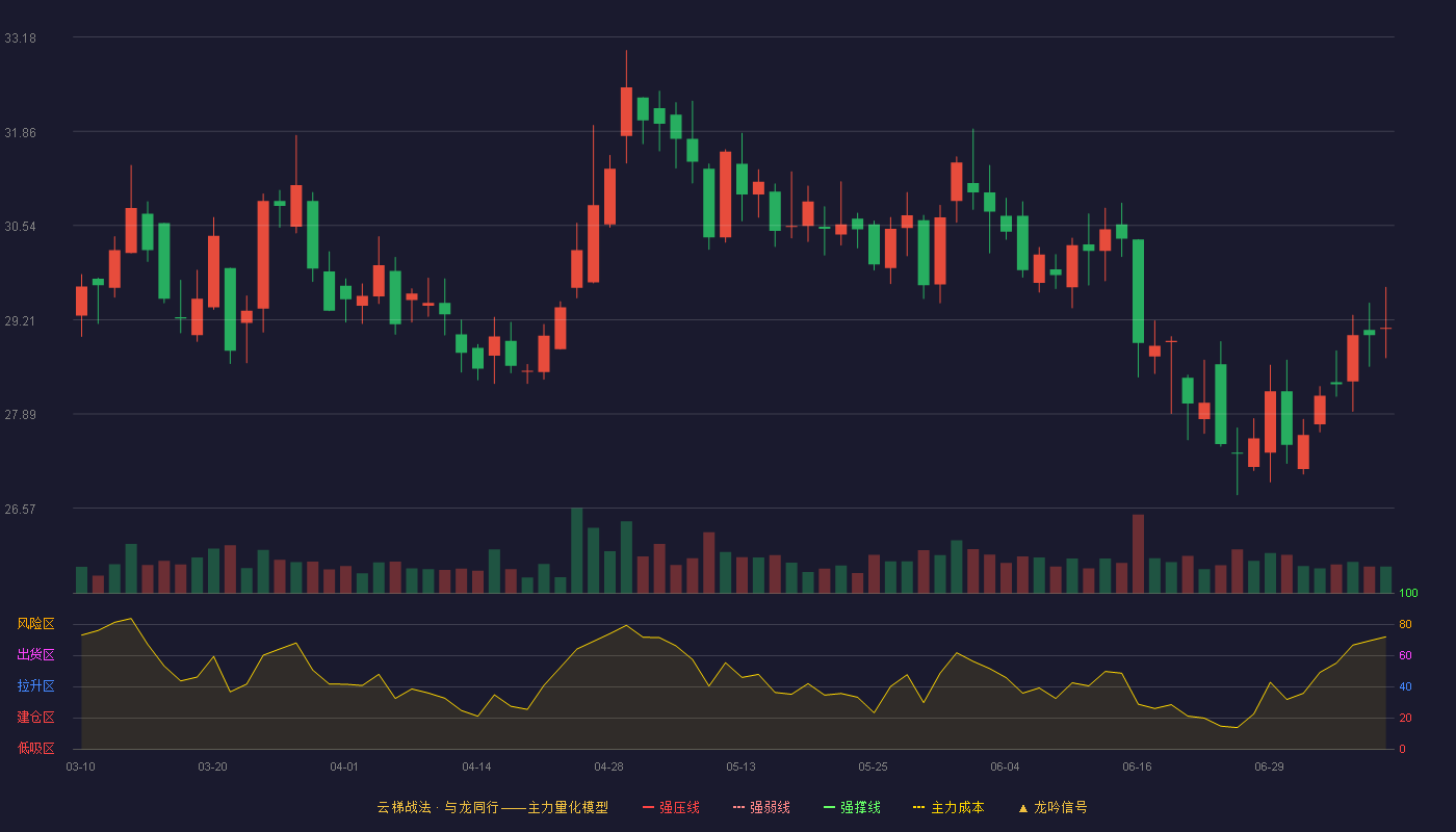 瀚蓝环境云梯战法K线图