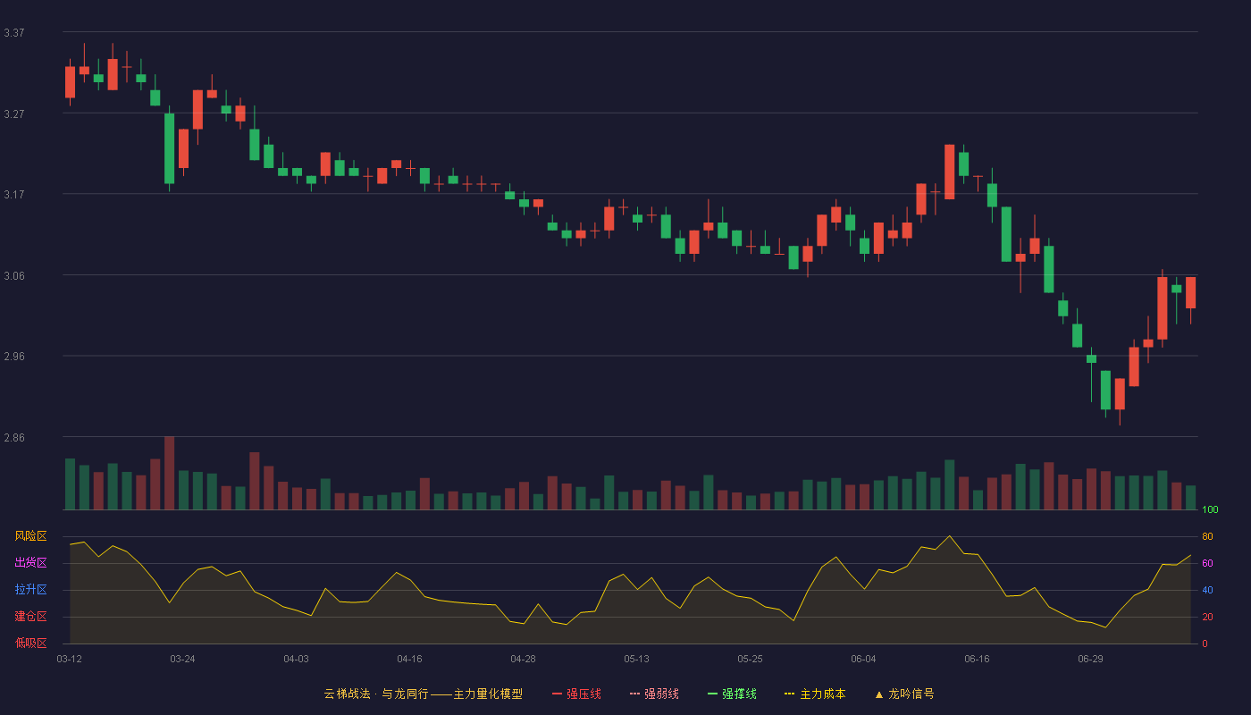 光大银行云梯战法K线图