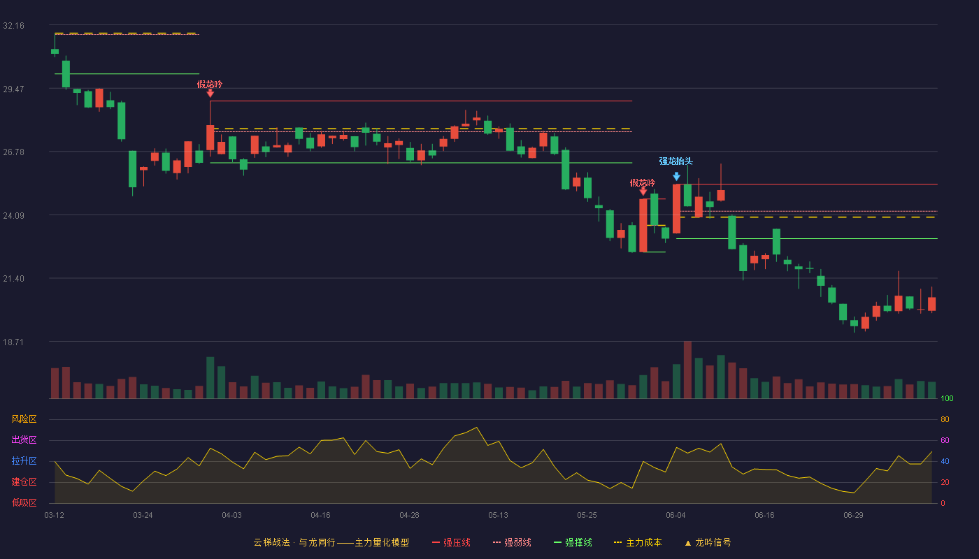 新炬网络云梯战法K线图
