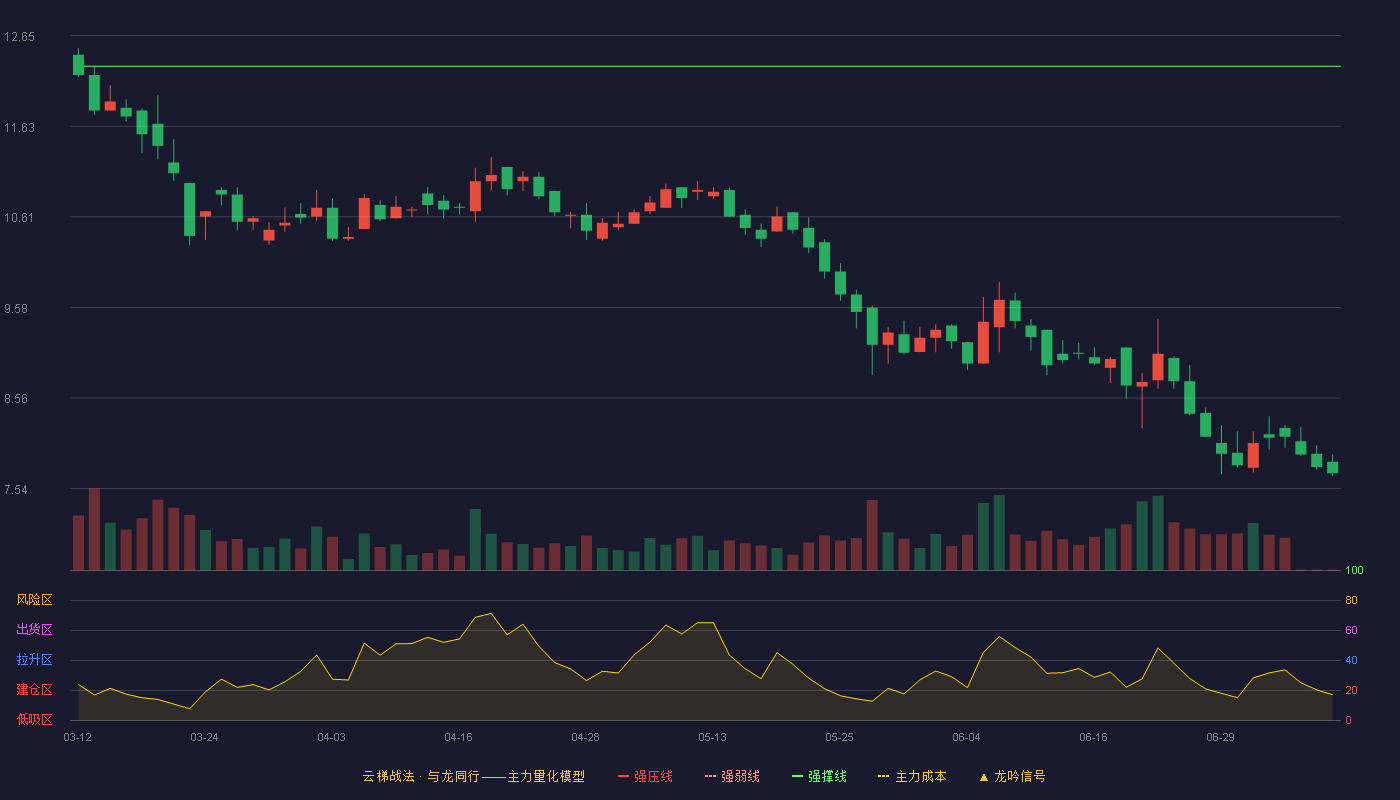 方正阀门云梯战法K线图