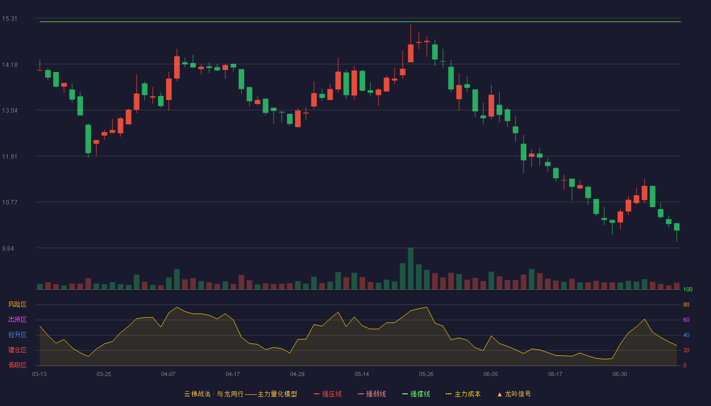 金奥博云梯战法K线图