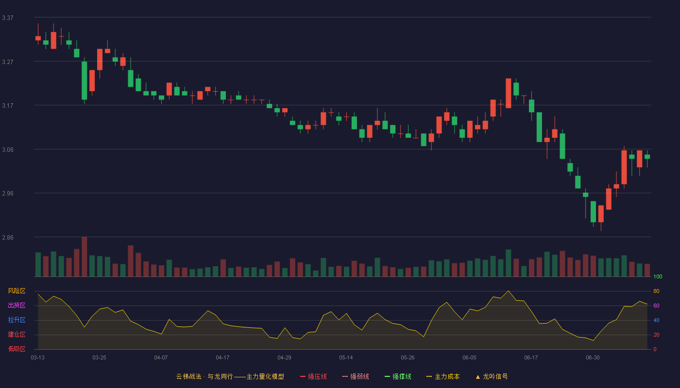 光大银行云梯战法K线图