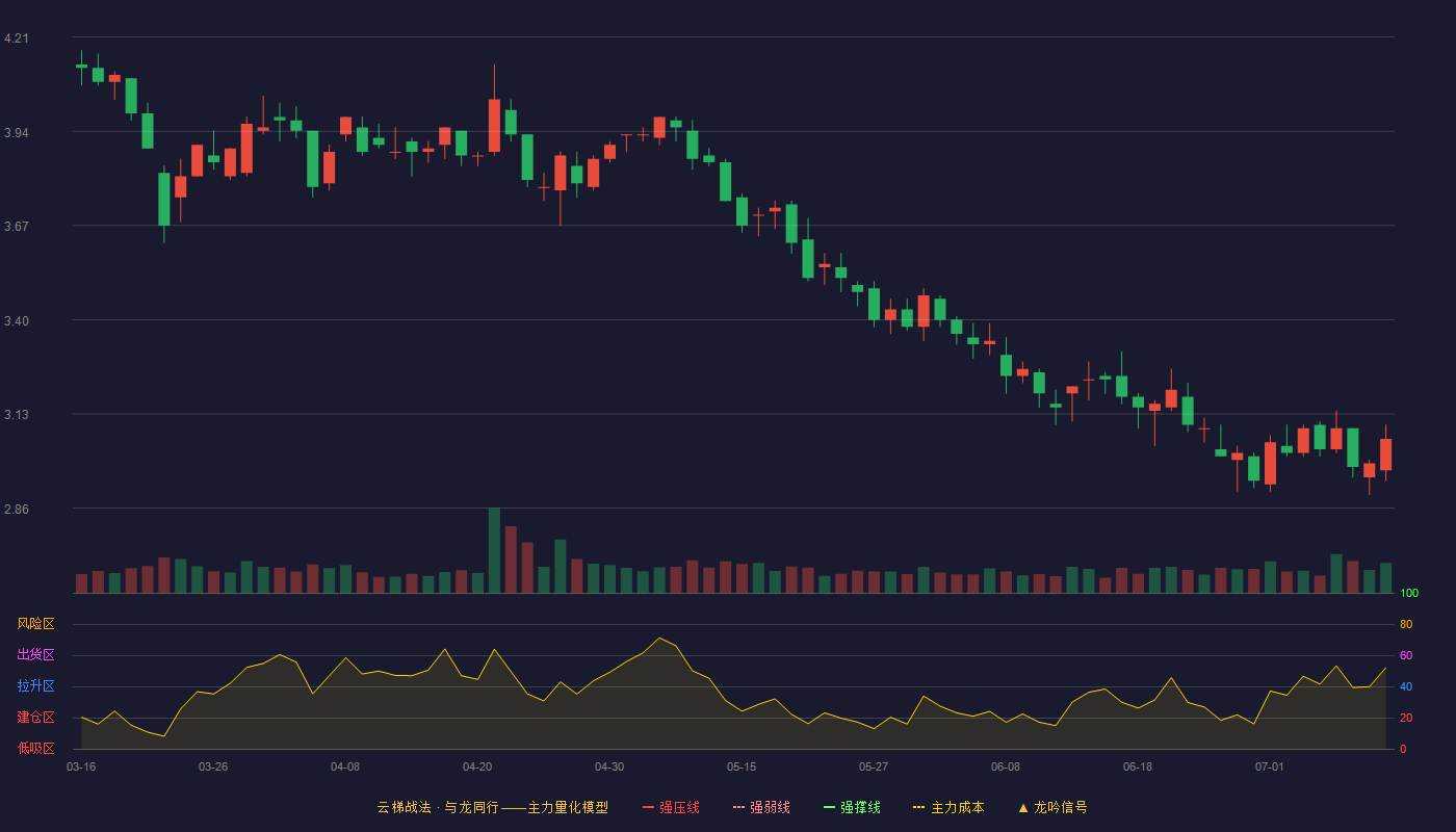 合兴包装云梯战法K线图