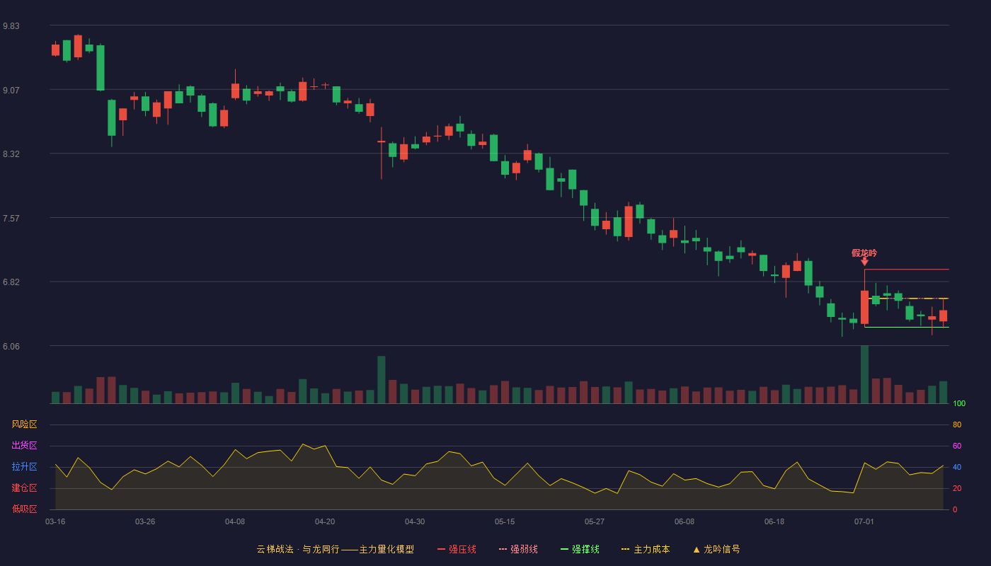 德生科技云梯战法K线图