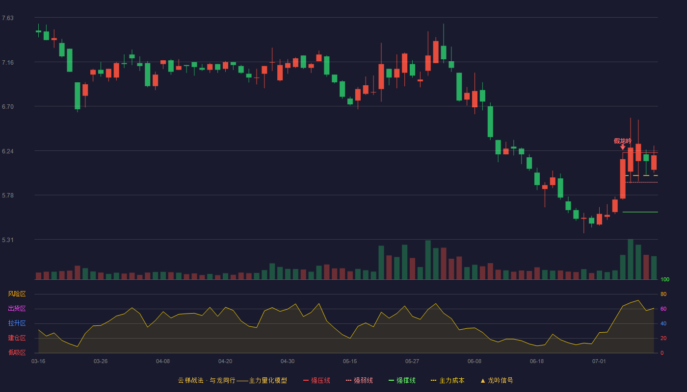 三和管桩云梯战法K线图