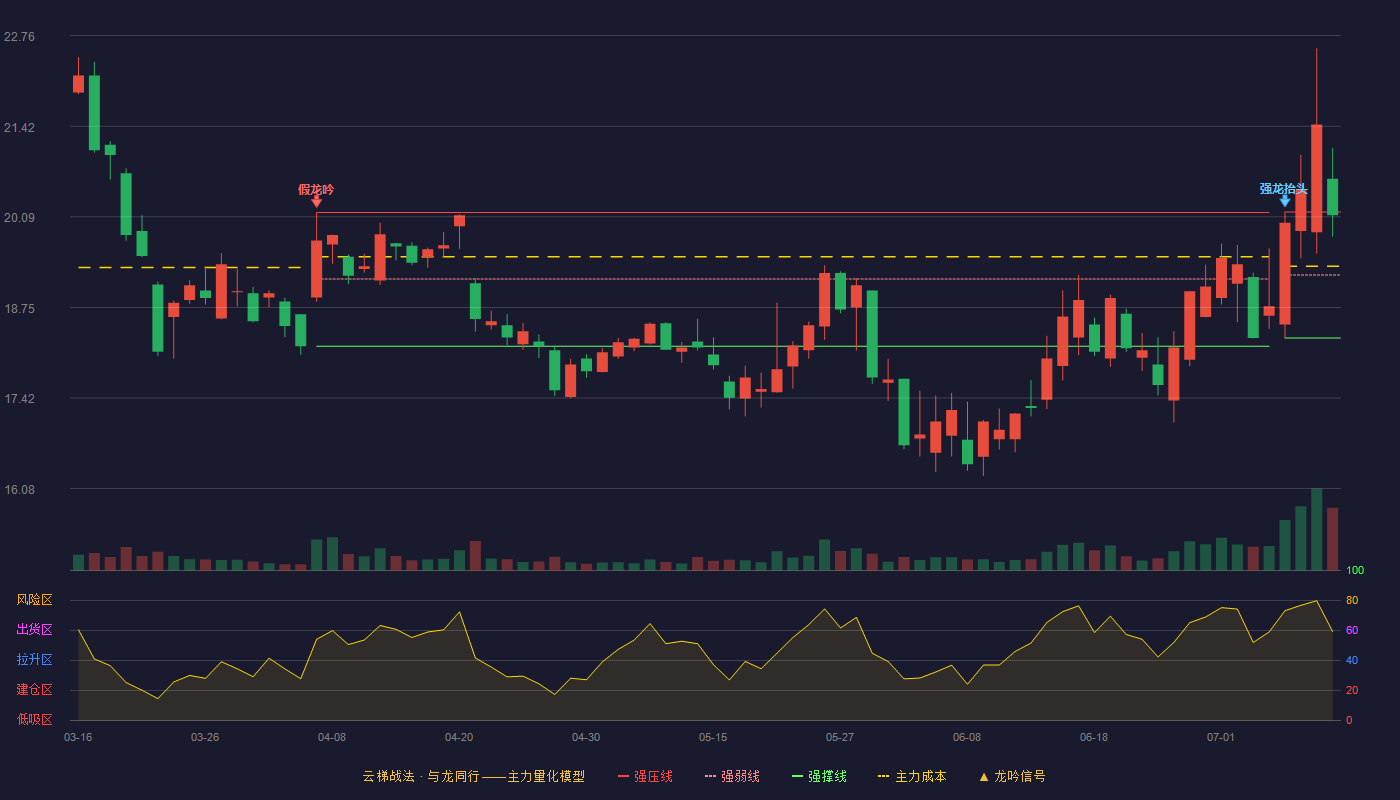 硅宝科技云梯战法K线图