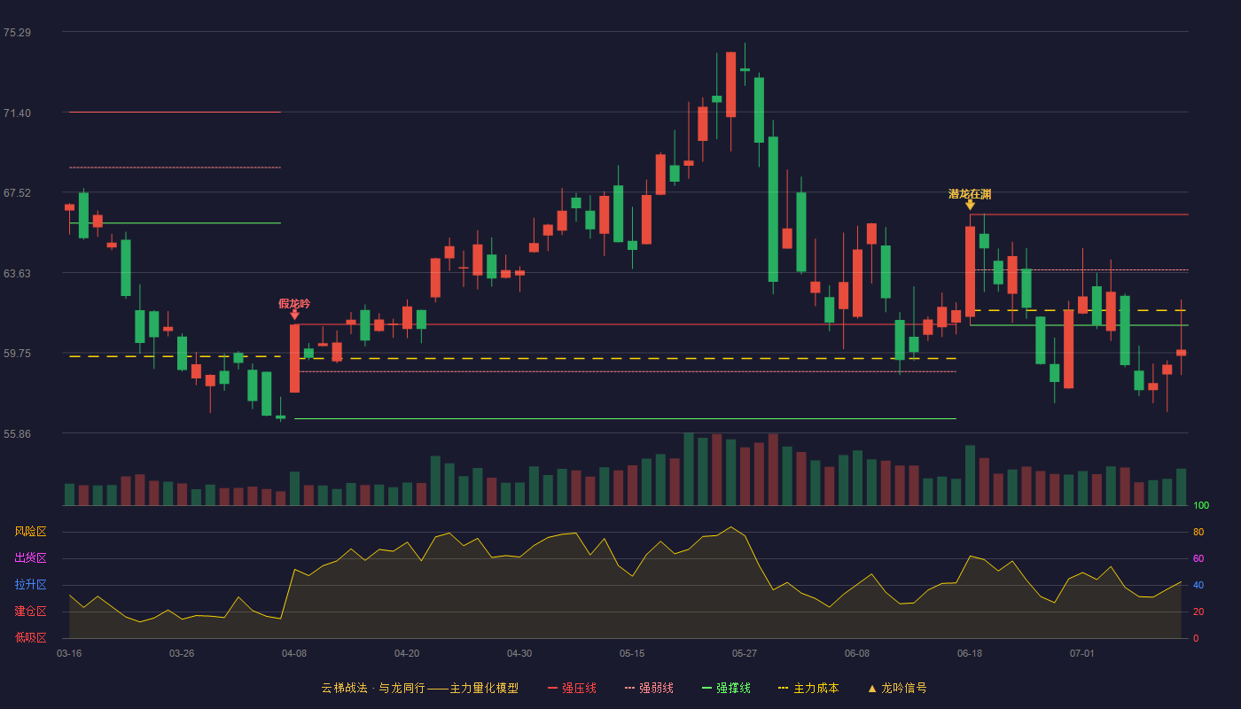 中科创达云梯战法K线图