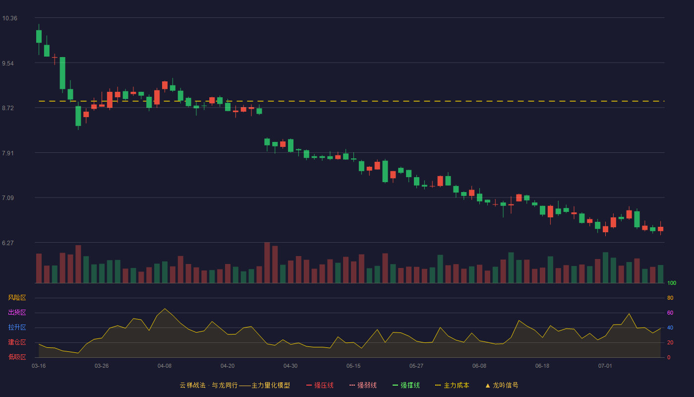 嘉化能源云梯战法K线图