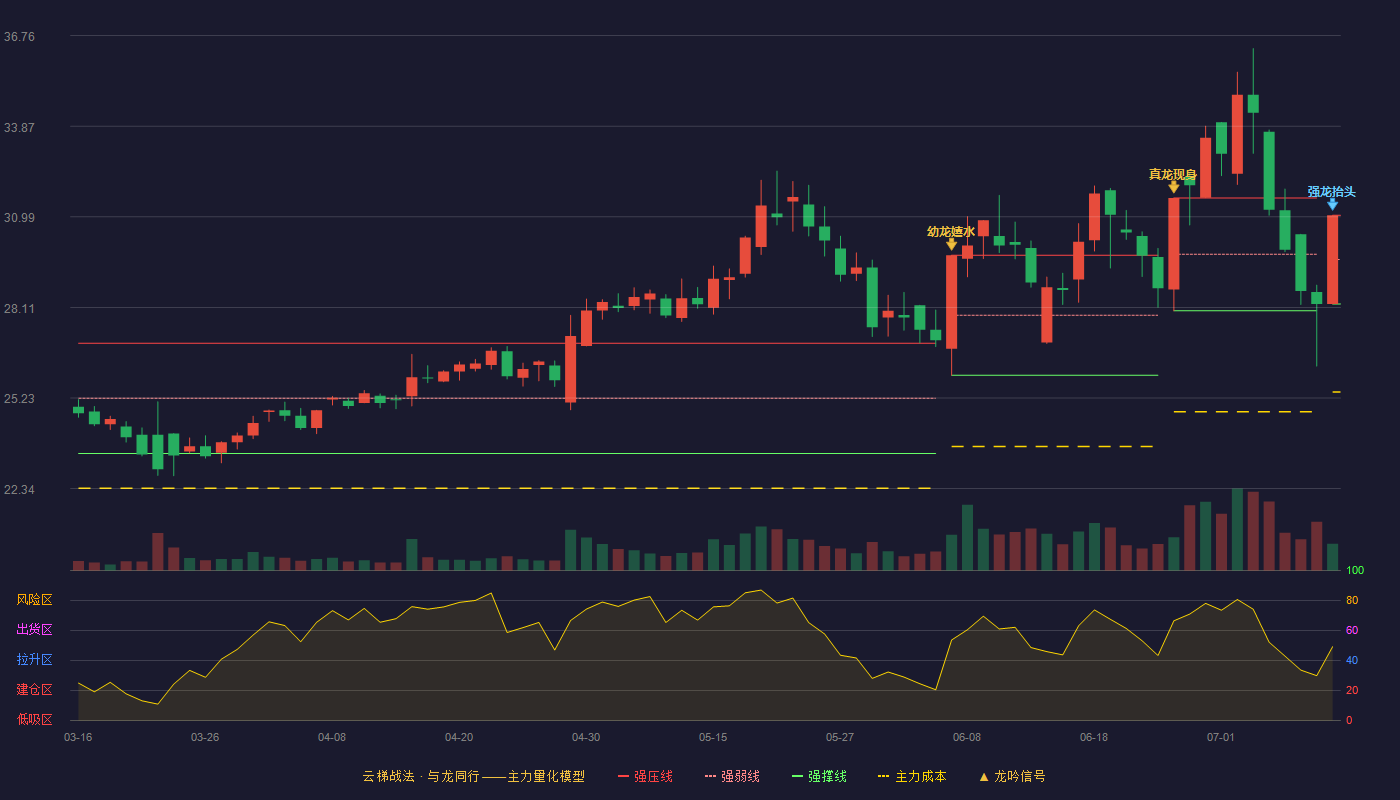 金帝股份云梯战法K线图