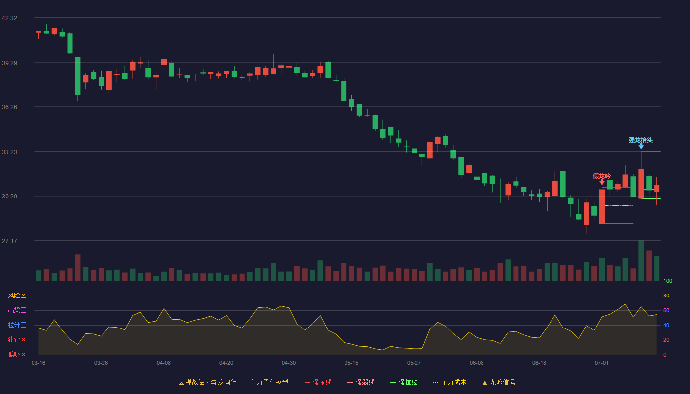 昊海生科云梯战法K线图