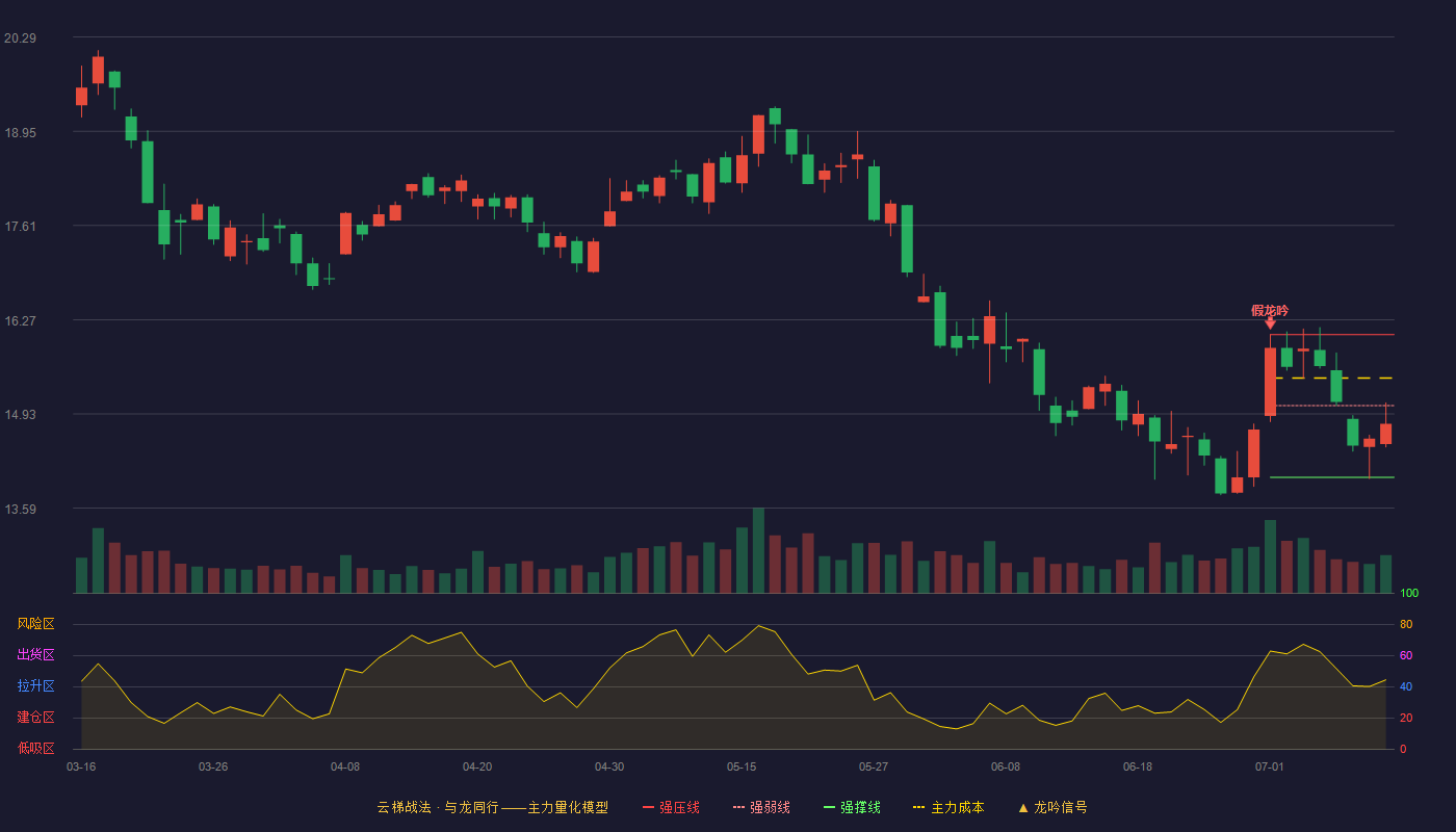 精功科技云梯战法K线图