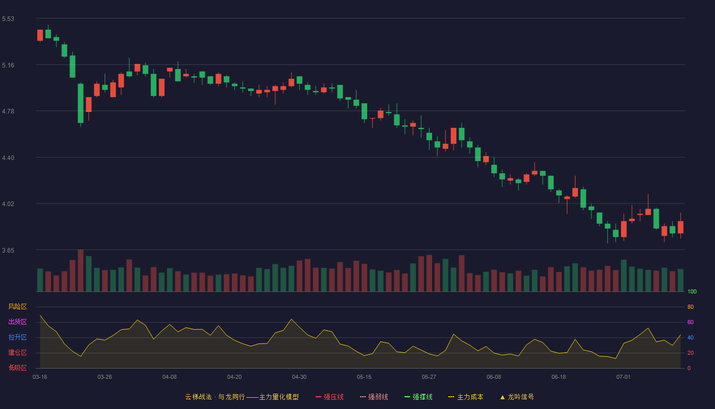 金枫酒业云梯战法K线图