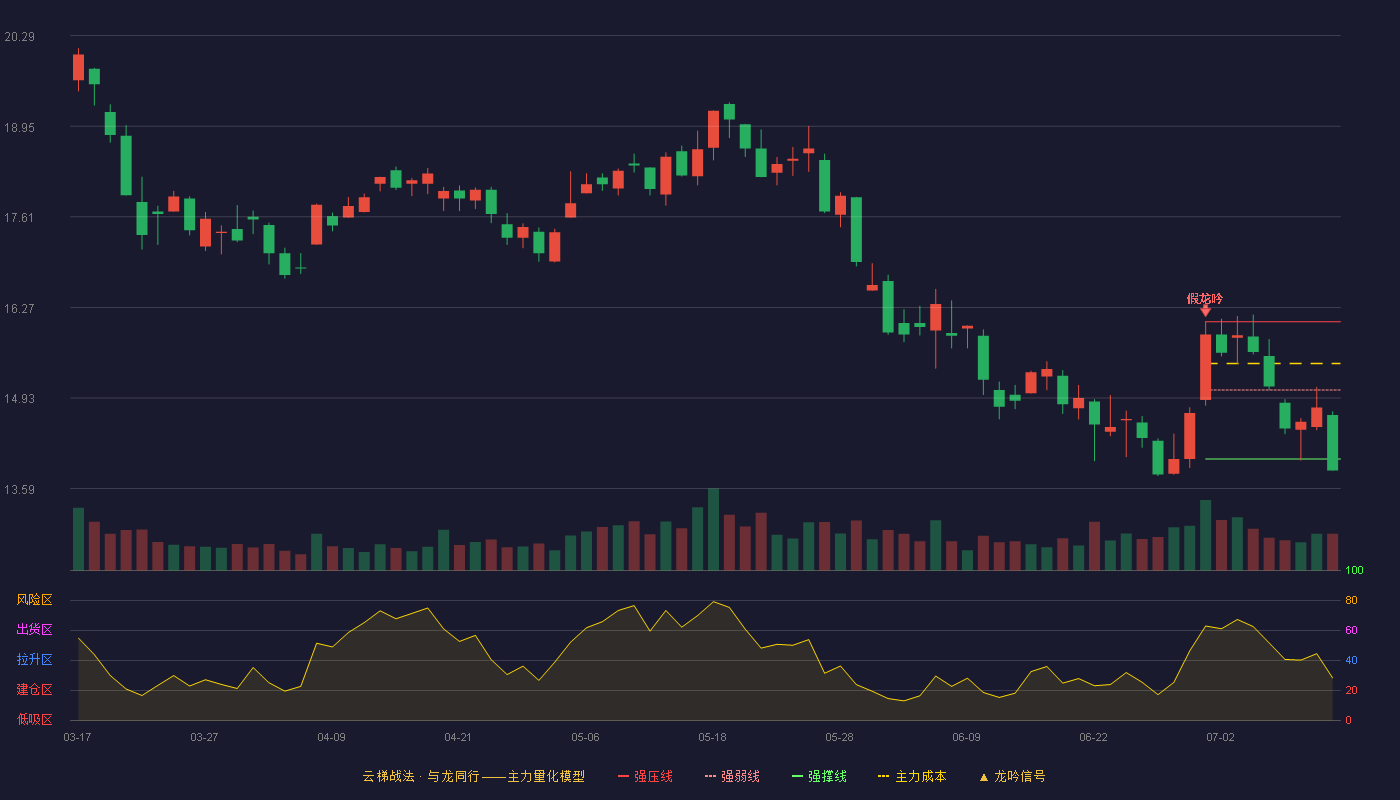 精功科技云梯战法K线图