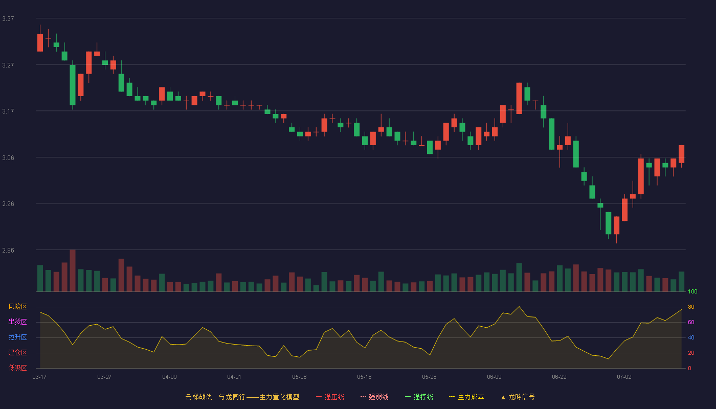 光大银行云梯战法K线图