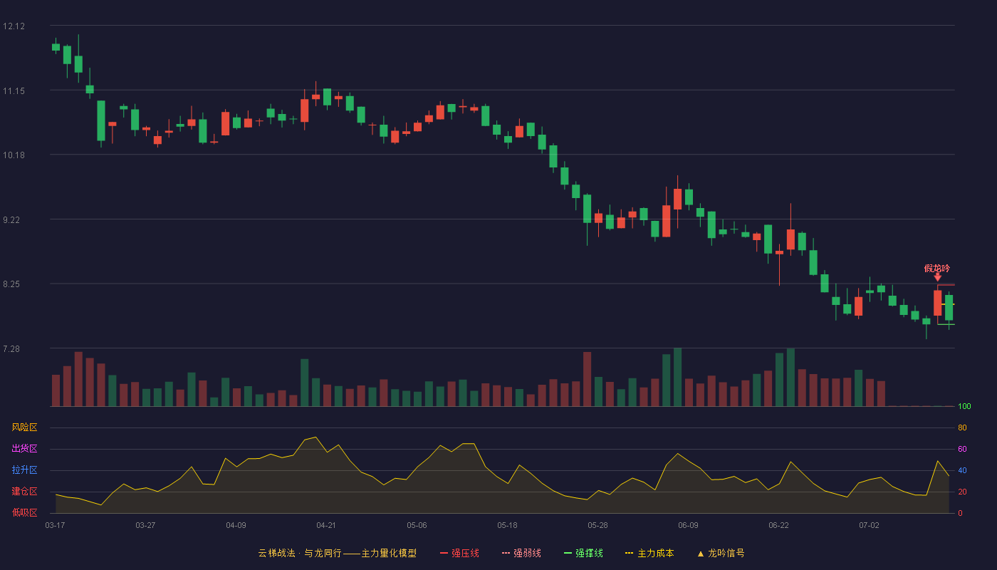 方正阀门云梯战法K线图
