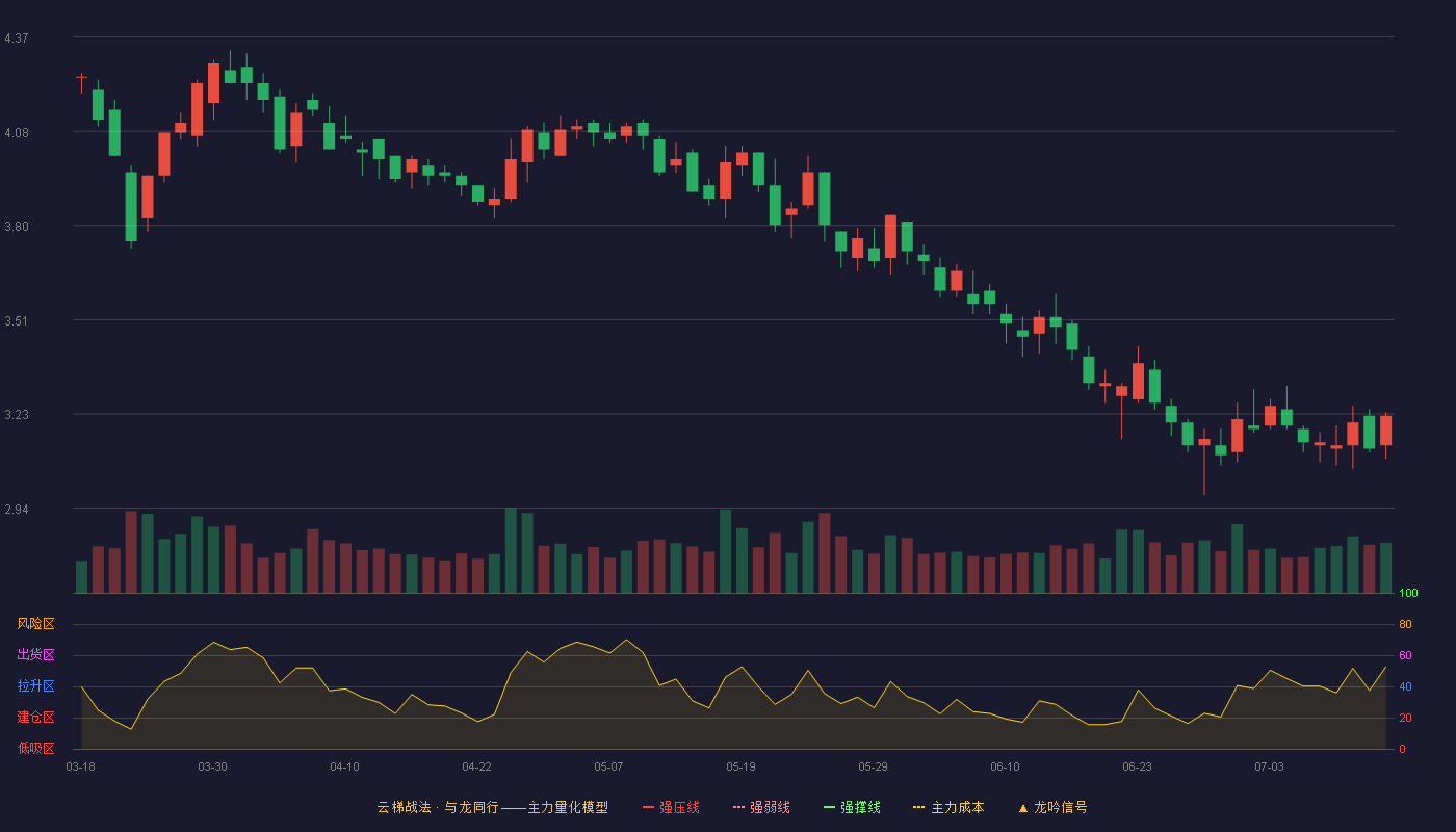 陕西金叶云梯战法K线图