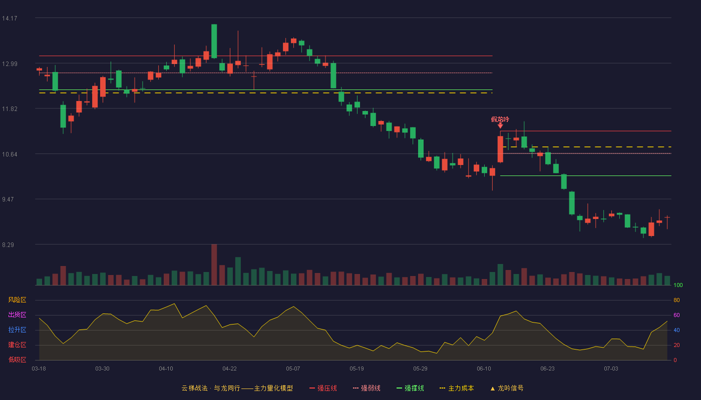 爱施德云梯战法K线图
