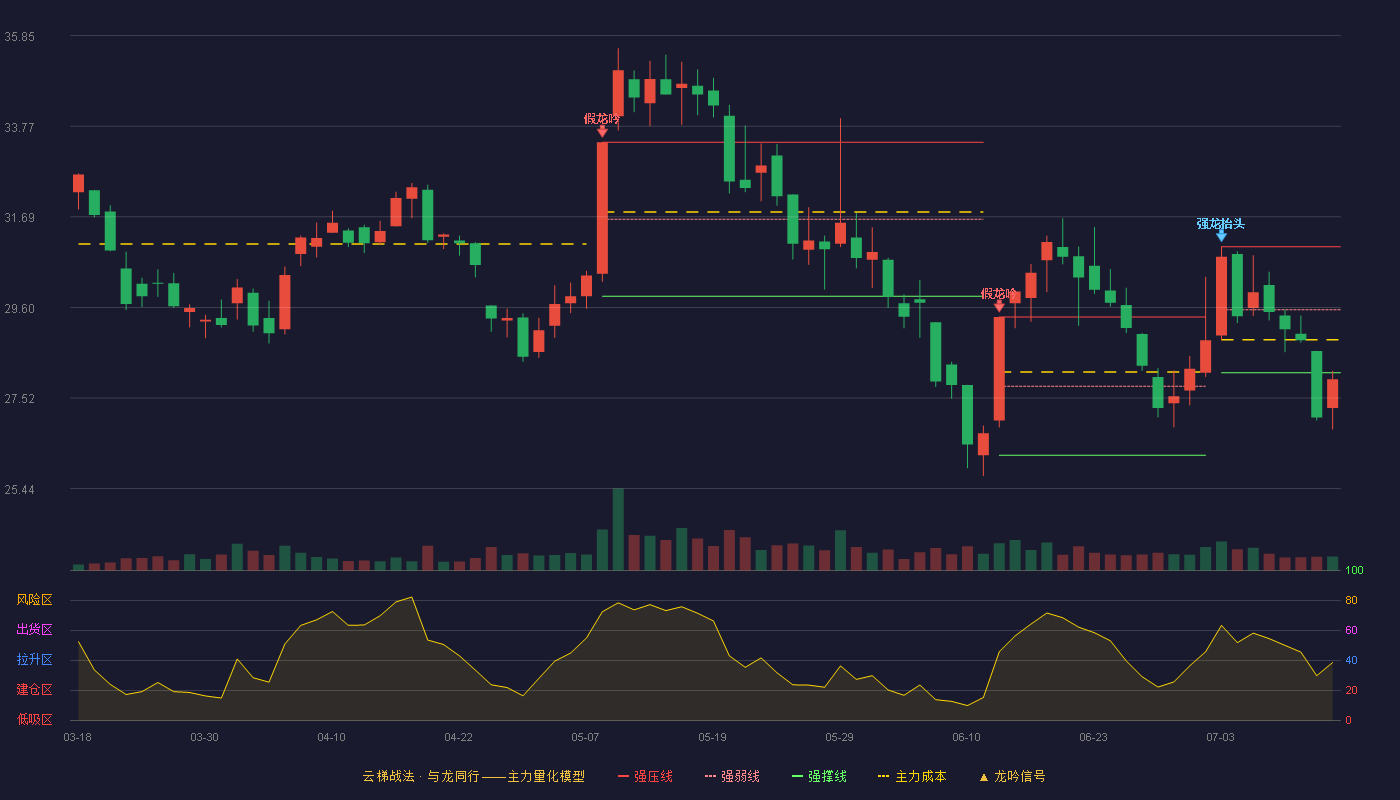 瑞鹄模具云梯战法K线图