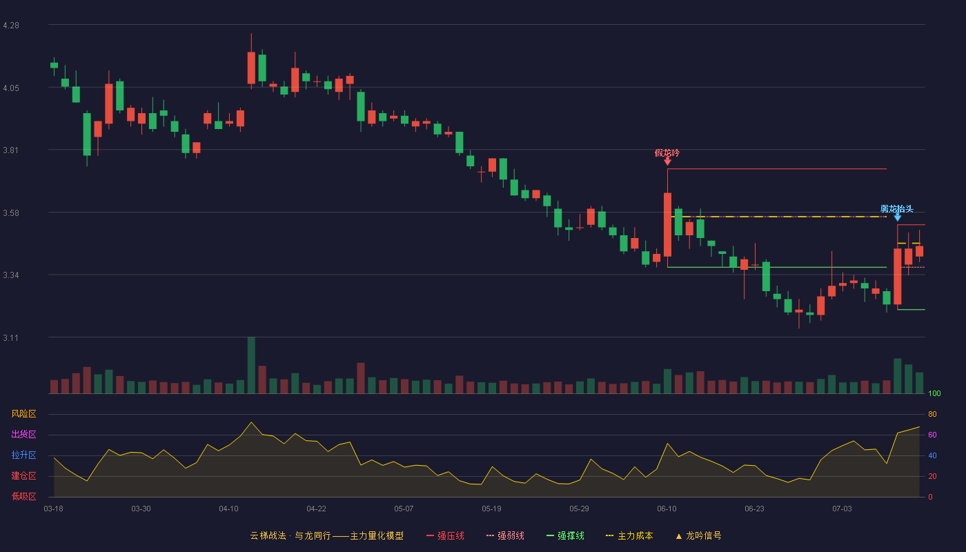 碧水源云梯战法K线图