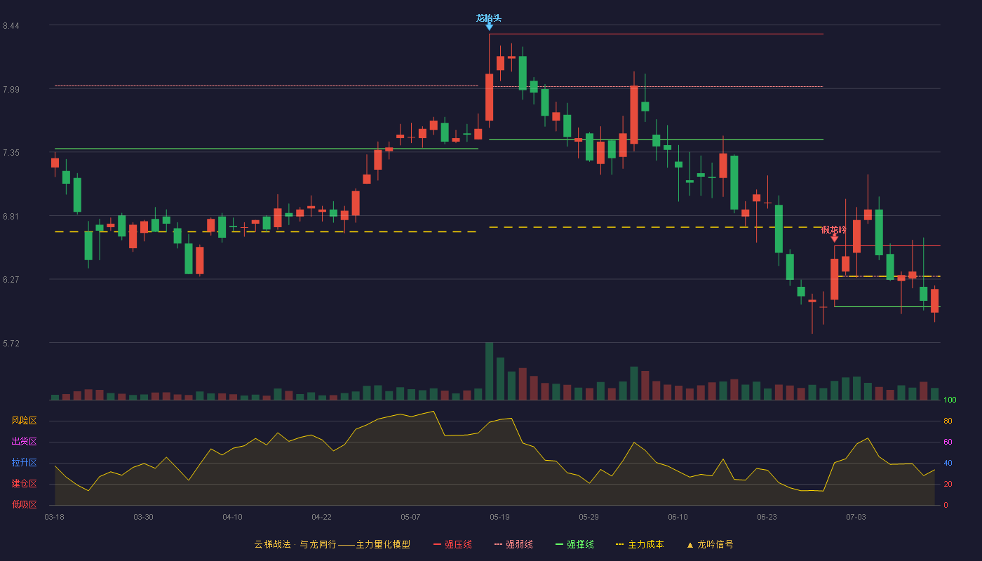金明精机云梯战法K线图