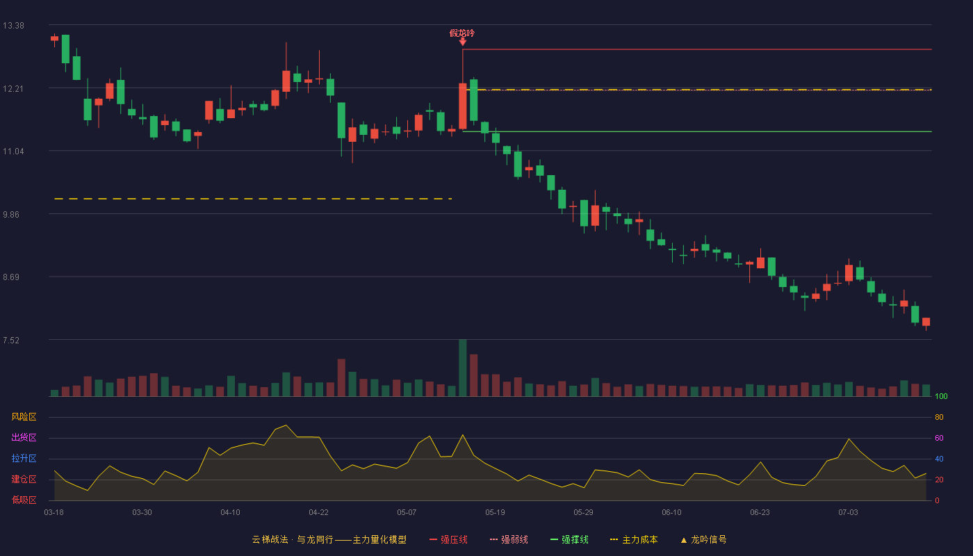 新美星云梯战法K线图