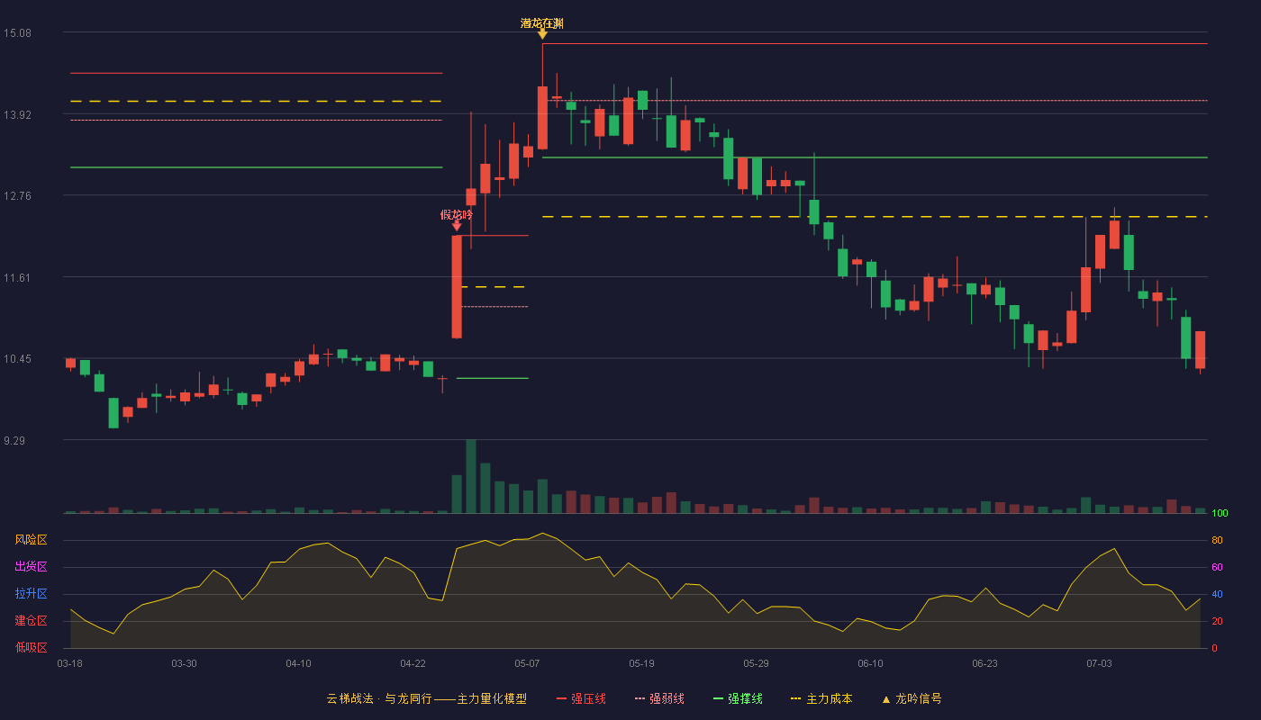 帕瓦股份云梯战法K线图