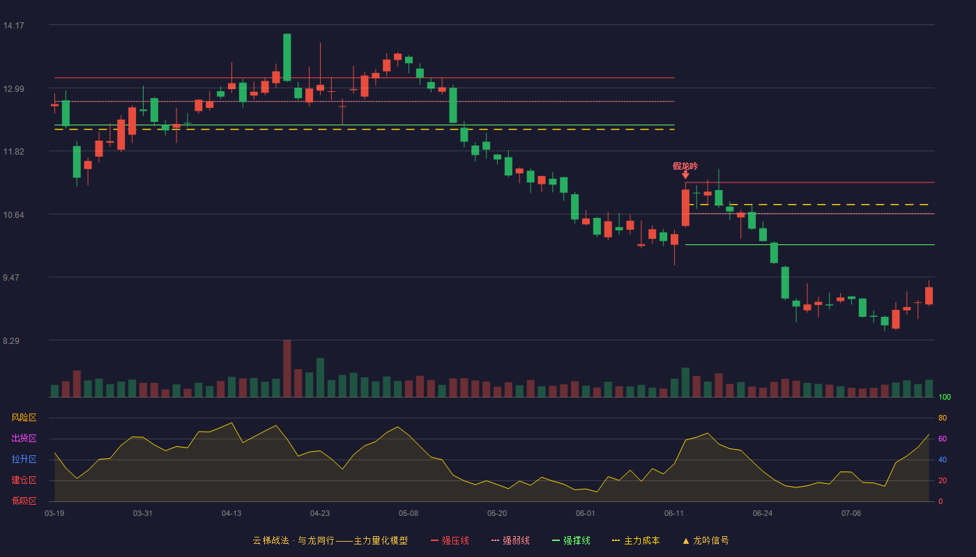 爱施德云梯战法K线图
