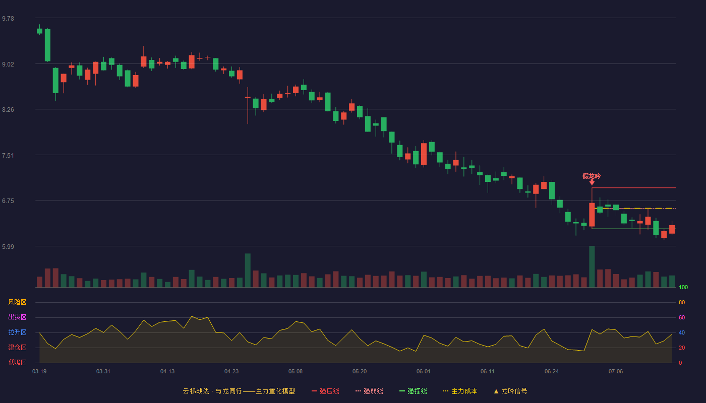 德生科技云梯战法K线图