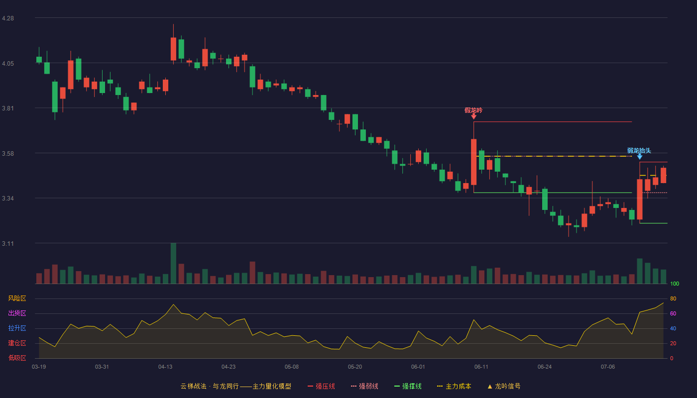 碧水源云梯战法K线图