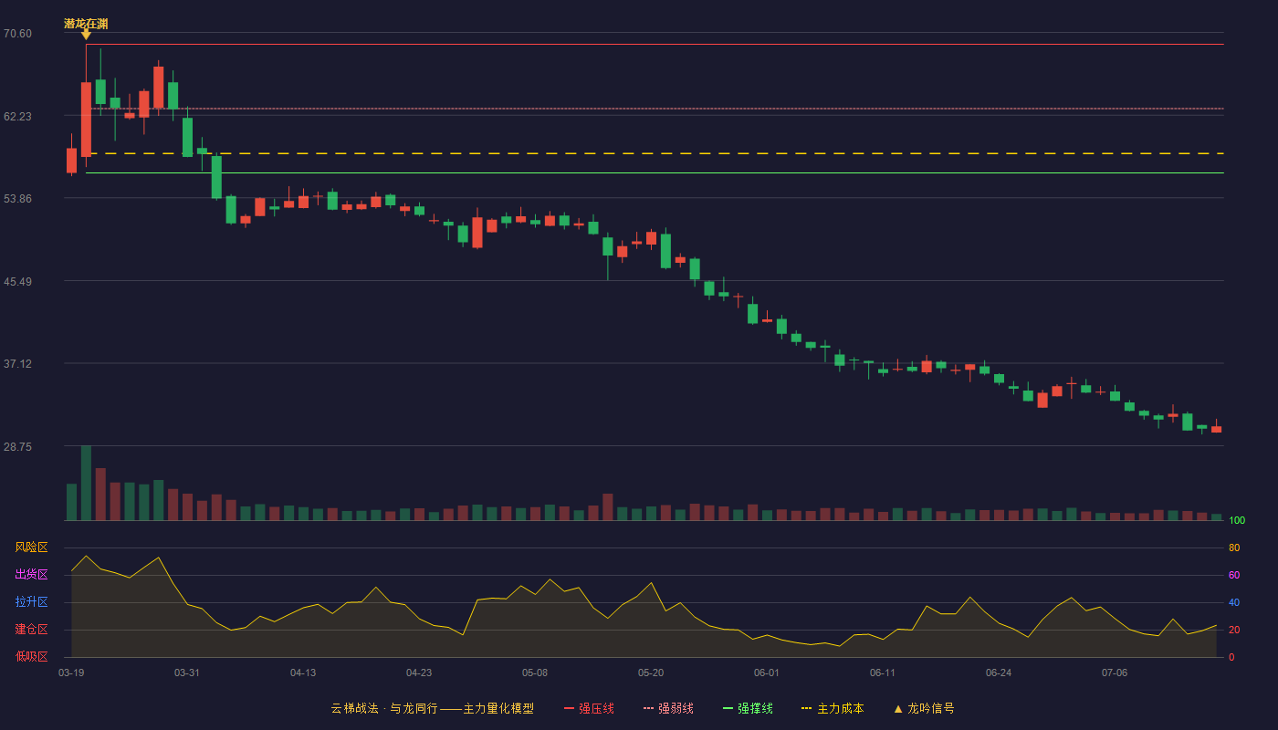 昱能科技云梯战法K线图