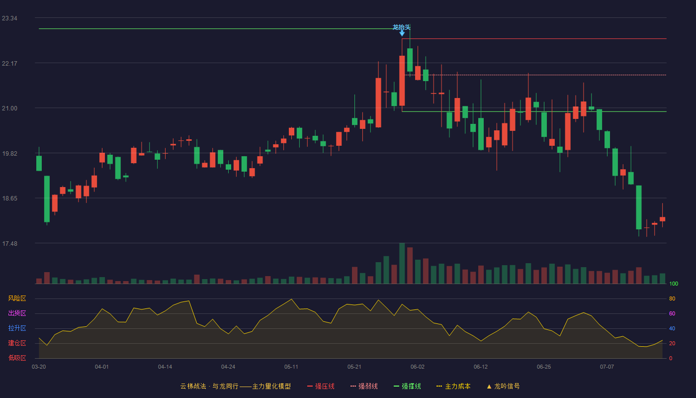 康冠科技云梯战法K线图