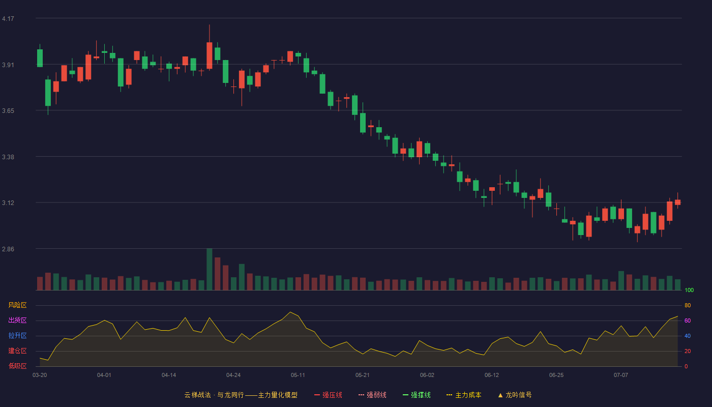 合兴包装云梯战法K线图