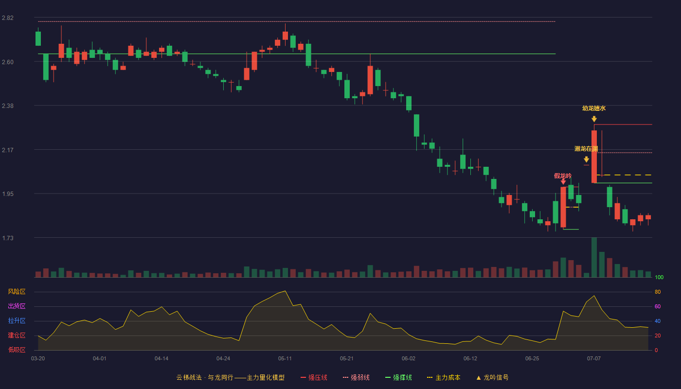 中公教育云梯战法K线图