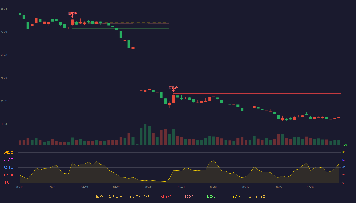 豆神教育云梯战法K线图