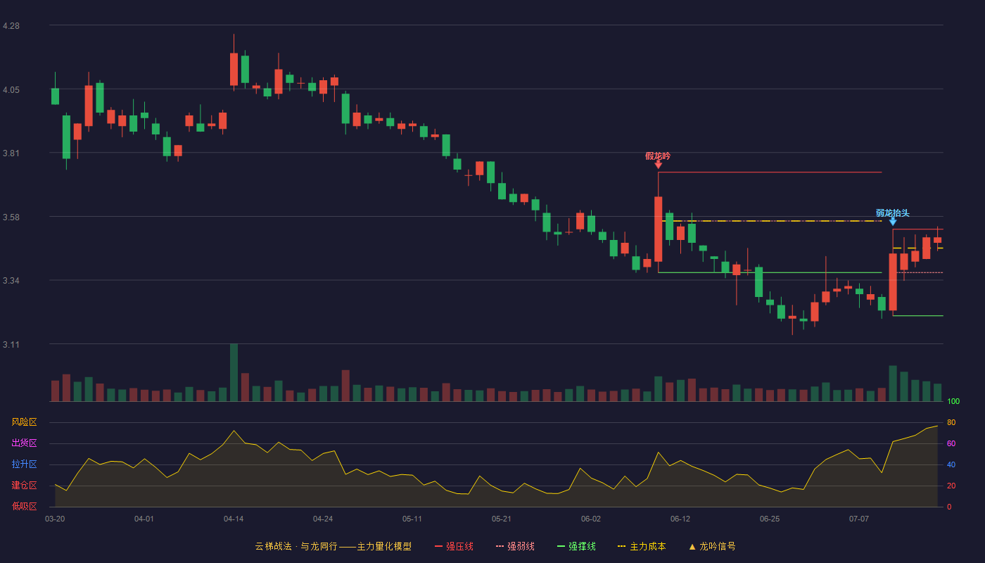 碧水源云梯战法K线图