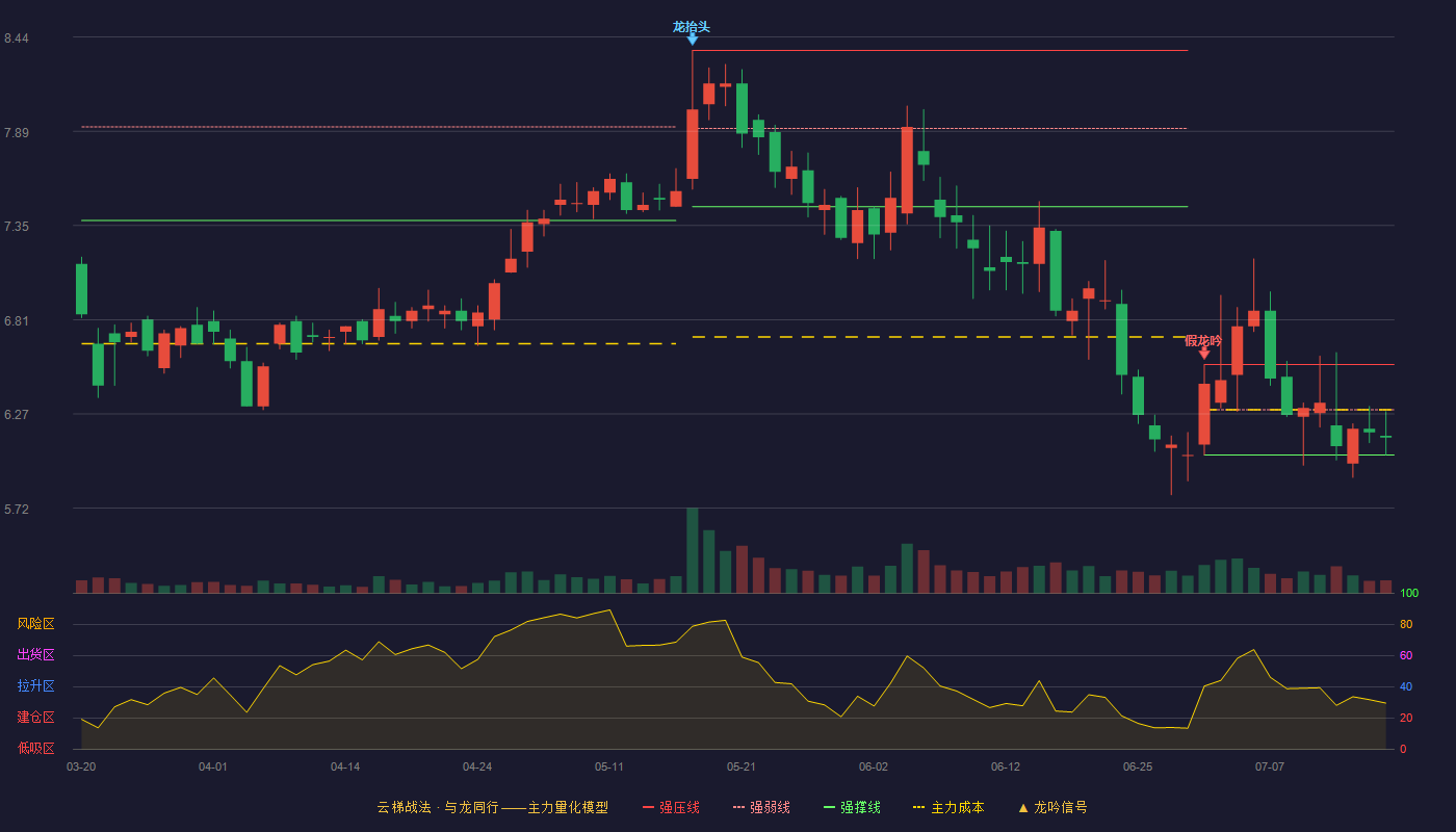 金明精机云梯战法K线图
