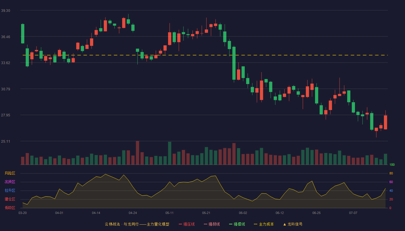 光庭信息云梯战法K线图