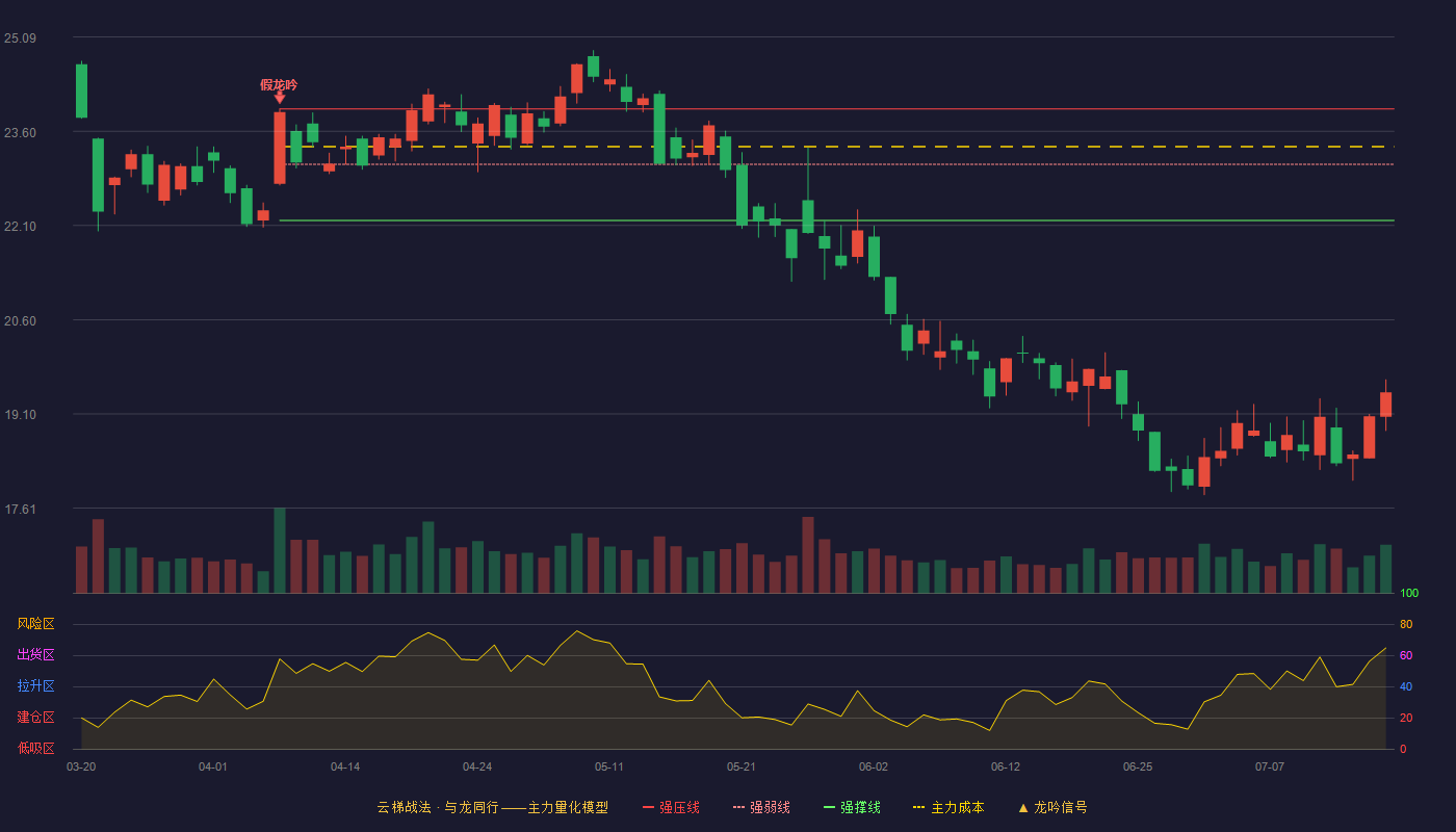 海看股份云梯战法K线图