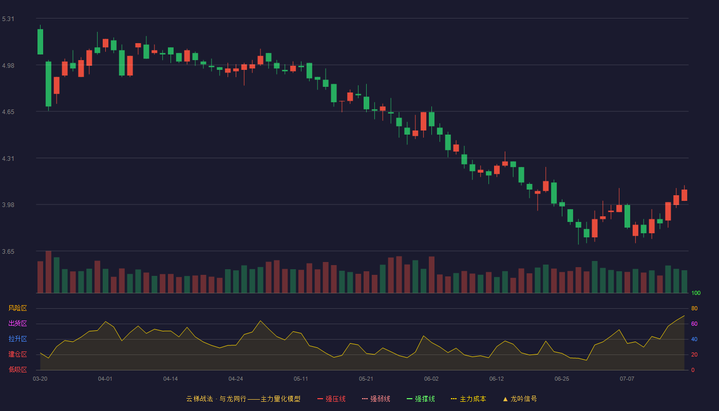 金枫酒业云梯战法K线图