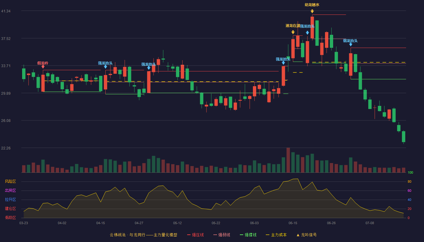 章源钨业云梯战法K线图