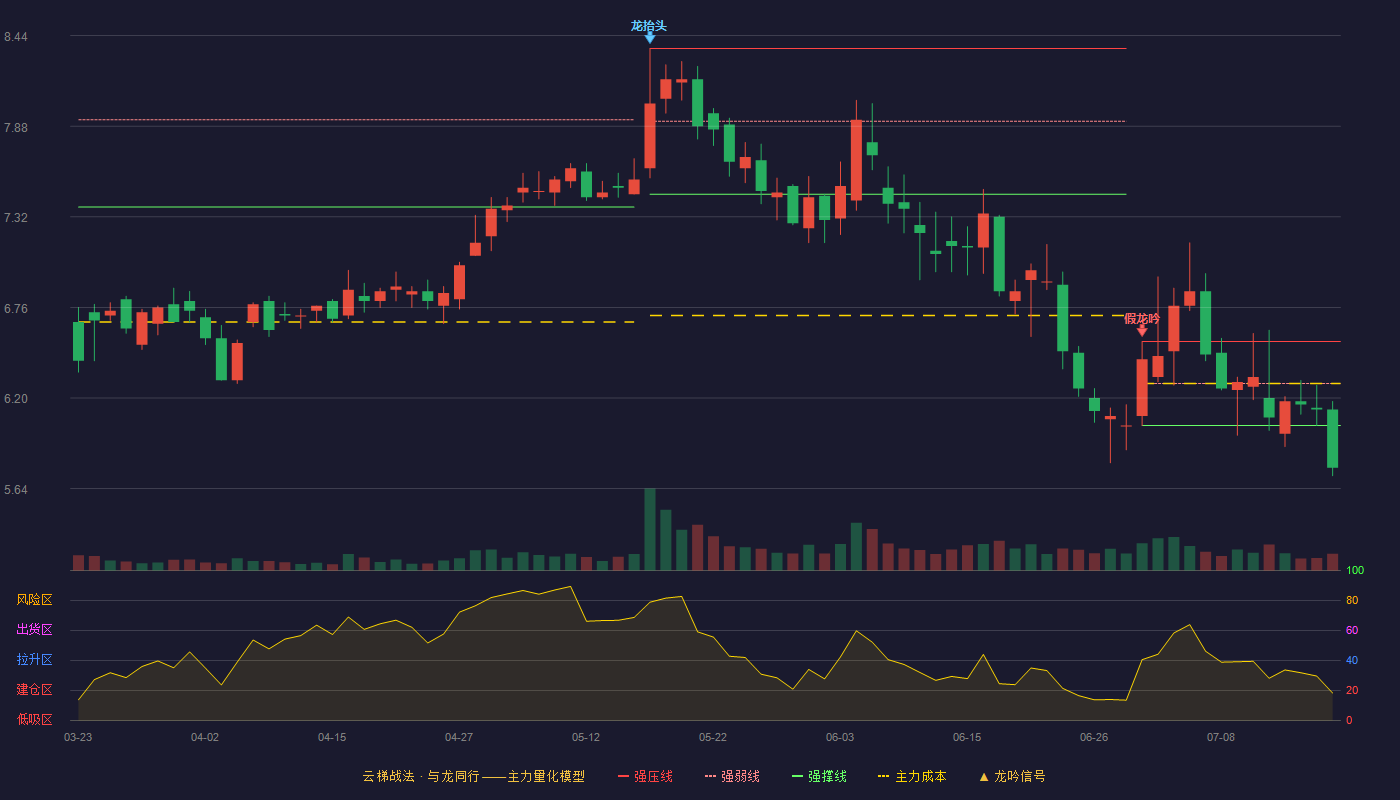 金明精机云梯战法K线图